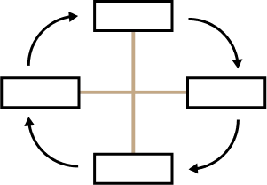 THE QUARTERLY CADENCE